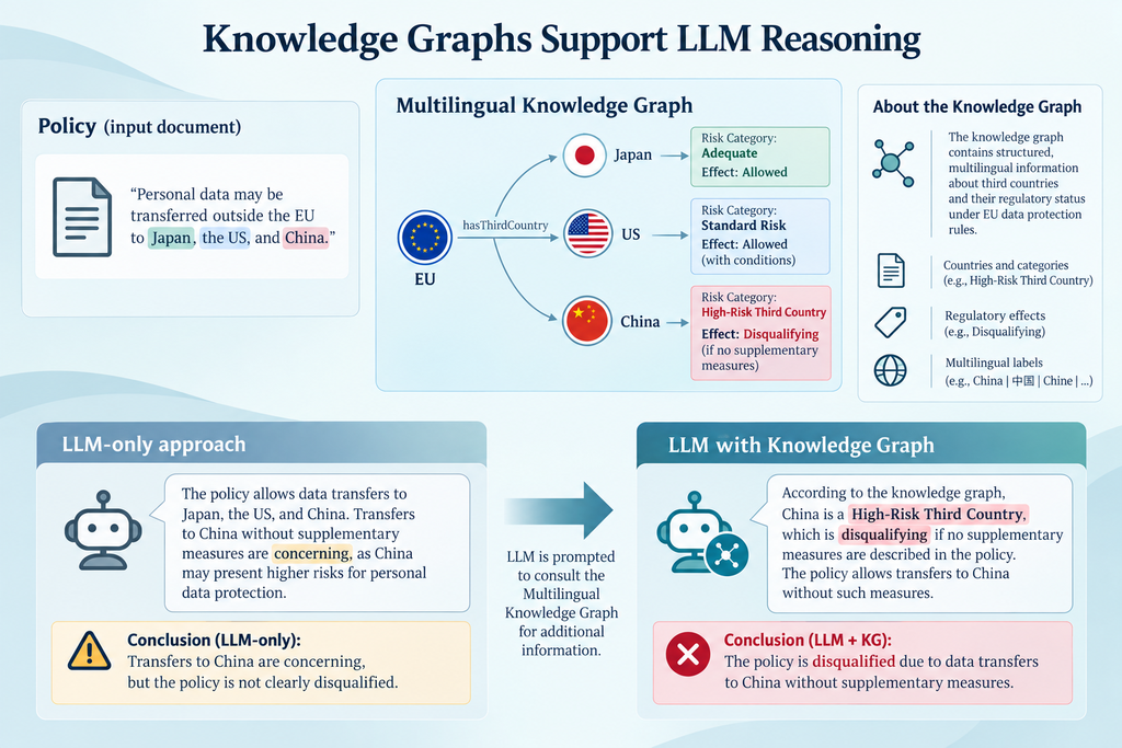 Infographic Subprocessor Watch